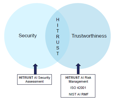 Hi Trust Overview A Comprehensive Guide to HITRUST AI Assurance and Certification