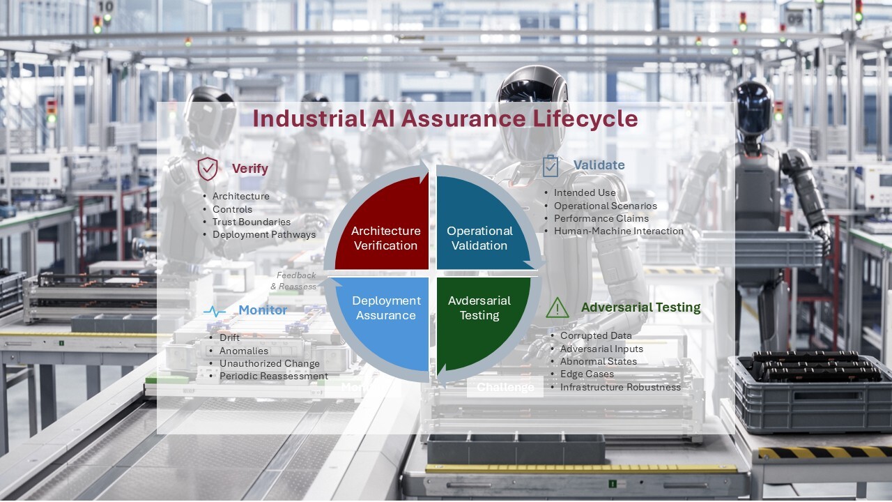Can AI Be Trusted in Industrial Automation? The Case for Security Assurance and Validation