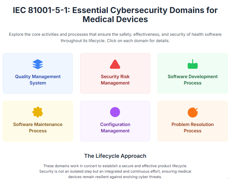 Beyond Compliance: How Smart OEMs Leverage IEC 81001-5-1 for Secure, Market-Ready Medical Devices